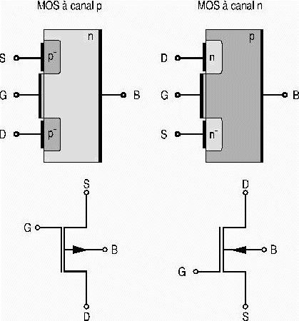 schemas des transistors type p et n
