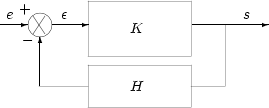 Schema general de la contrereaction avec gain H dans la boucle